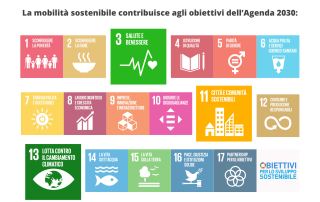 Obiettivi dell'agenda 2030